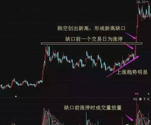 如何看待股票连续上涨