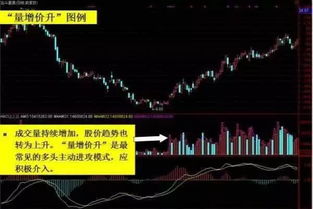 如何看待股票连续上涨