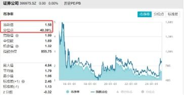 证券怎么开通etf 证券怎么开通etf