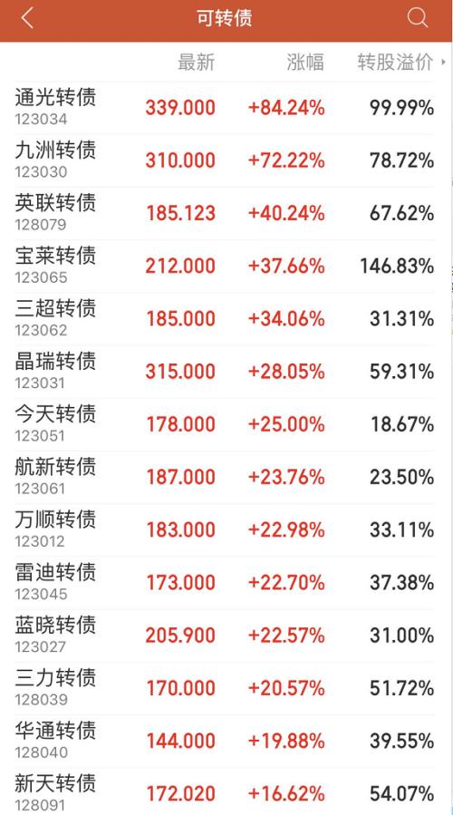 华林证券怎么设置买卖点