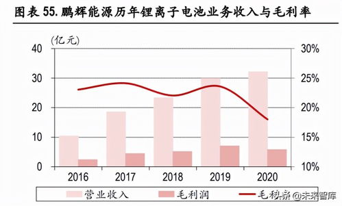 如何看到股票所属公司