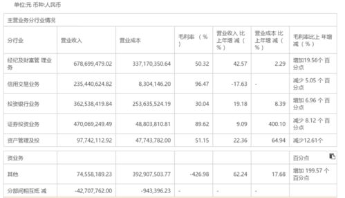 怎么查看国联证券账户 怎么查看国联证券账户