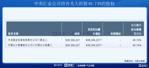 光大证券怎么买300