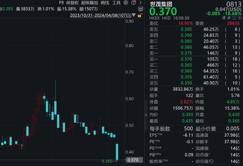 如何清盘股票