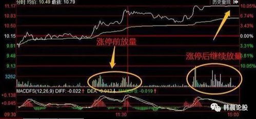 如何骗散户买入股票的钱 如何骗散户买入股票的钱