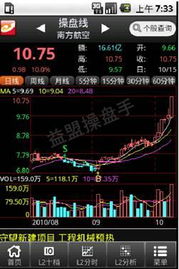 如何开发股票炒股软件