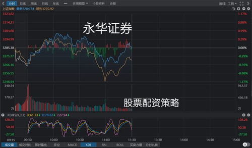 证券指数怎么不涨了