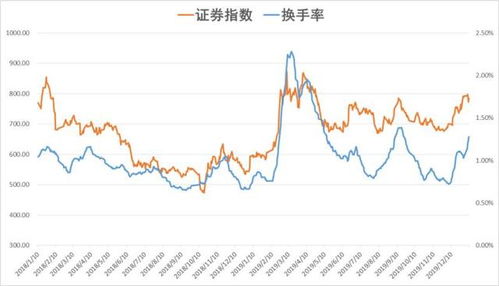证券指数怎么不涨了