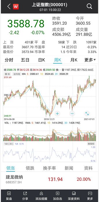 股票怎么买证券基金