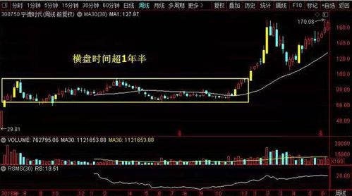 如何寻找长线股票市场
