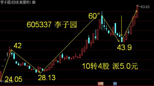 如何看股票高送转