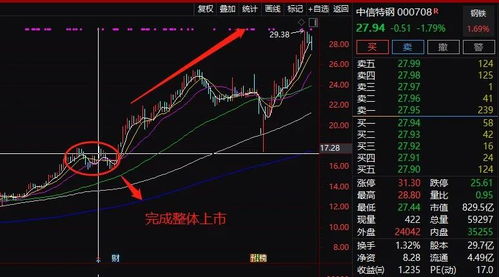 如何看股票高送转