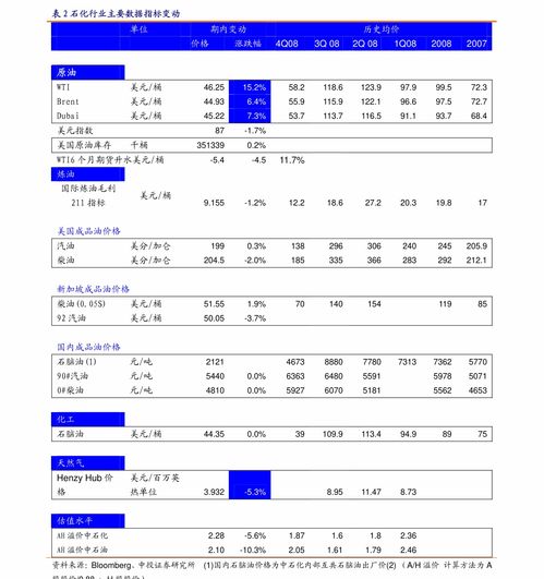 光大证券怎么考核的