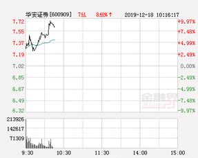 华安证券怎么涨停