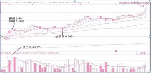 如何判断一支股票下跌