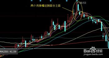 如何判断一支股票下跌