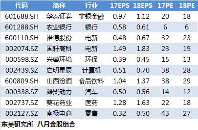 东吴证券一码通怎么查
