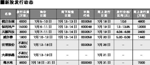如何看公司发行股票总量 如何看公司发行股票总量