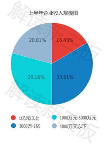 如何看懂新三板企业股票