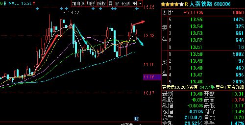 股票如何看是否出货交易