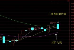 股票如何看是否出货交易