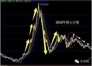 如何盘活上市公司股票