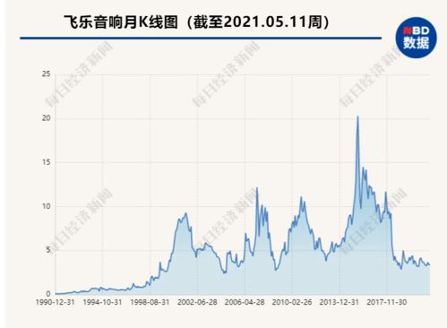 如何盘活上市公司股票