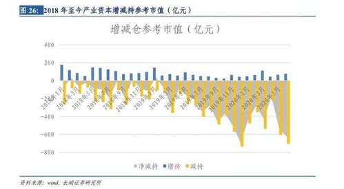 如何盘活上市公司股票