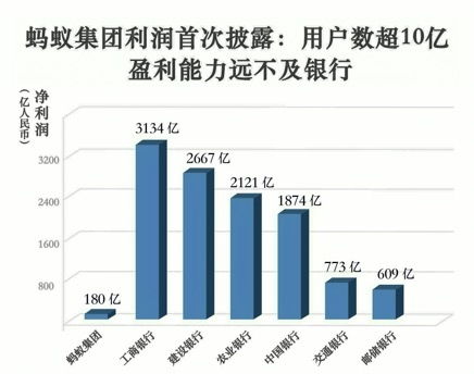 蚂蚁股票如何盈利 蚂蚁股票如何盈利