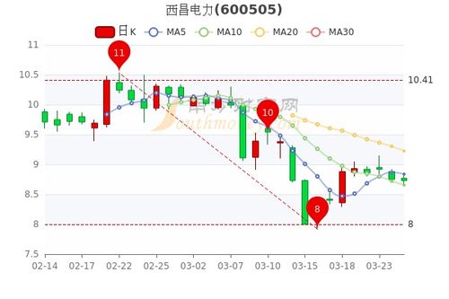 电力股票今天如何 电力股票今天如何