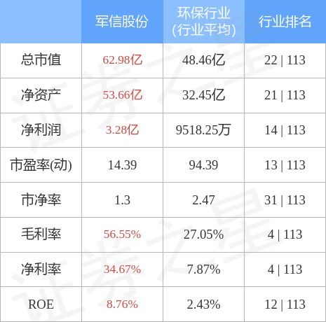 军信股票今天行情如何 军信股票今天行情如何