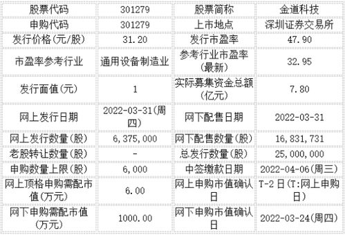 军信股票今天行情如何 军信股票今天行情如何