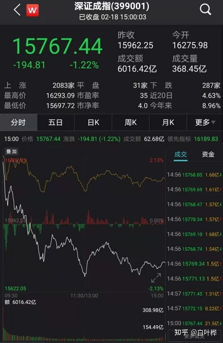春节后股票如何涨
