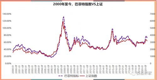 股票指标如何重叠