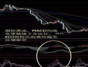 股票指标如何重叠