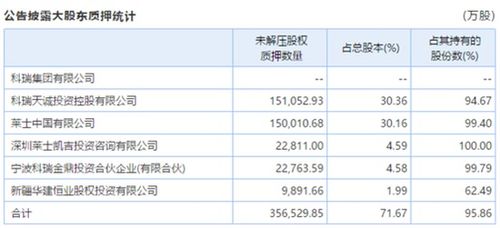 中信证券怎么算成本 中信证券怎么算成本