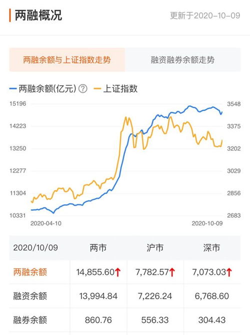 如何查看股票融资额度 如何查看股票融资额度