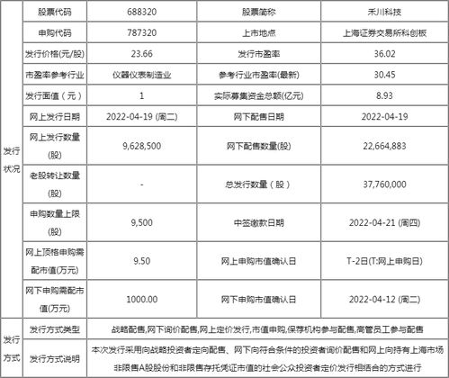 禾川申购股票如何 禾川申购股票如何