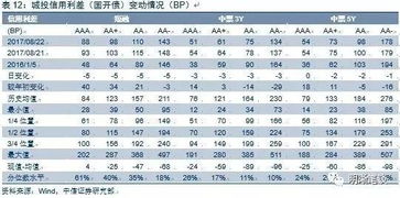 中信证券怎么申购可转债 中信证券怎么申购可转债
