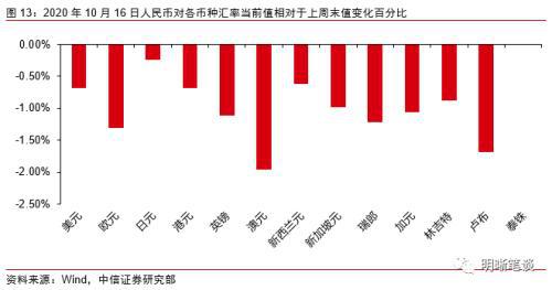 中信证券怎么申购可转债 中信证券怎么申购可转债