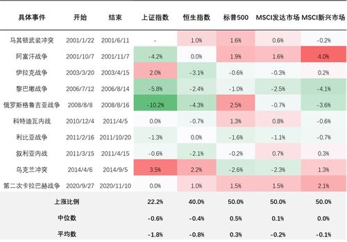 股票休市如何计算