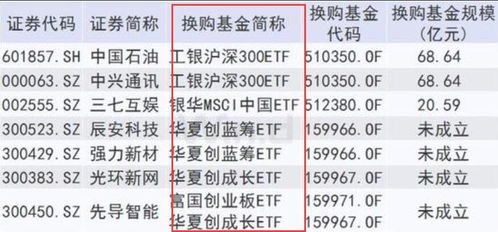 如何兑换股票