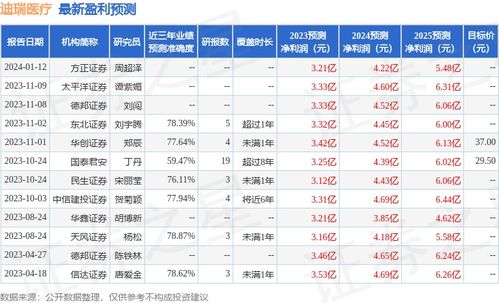 国元证券怎么购买