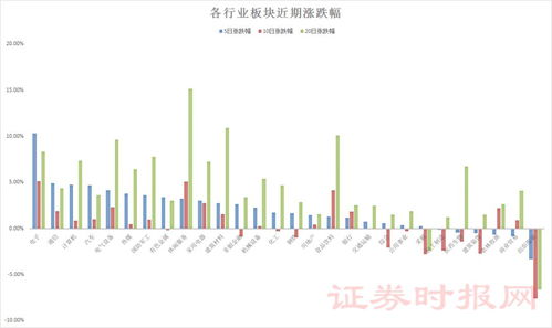 股票如何贯穿全年