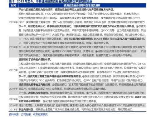 华泰证券怎么要约申报
