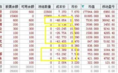 股票成本如何算负数的