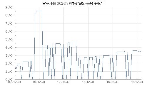 富春环保的股票如何