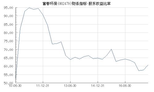 富春环保的股票如何