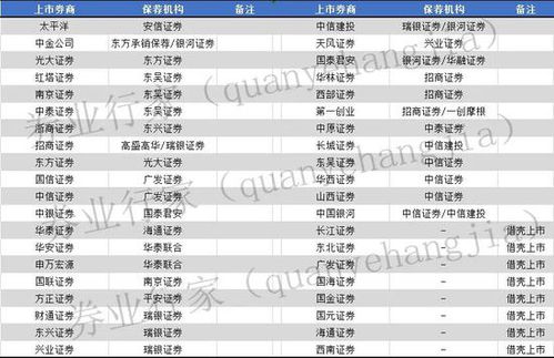 华宝证券怎么开通vip