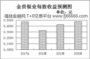 复兴证券怎么开户